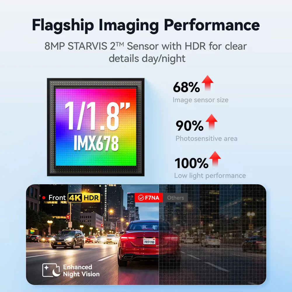 Redtiger F7NA 4K Sony STARVIS 2 Front and Rear Dash Cam - Image 3